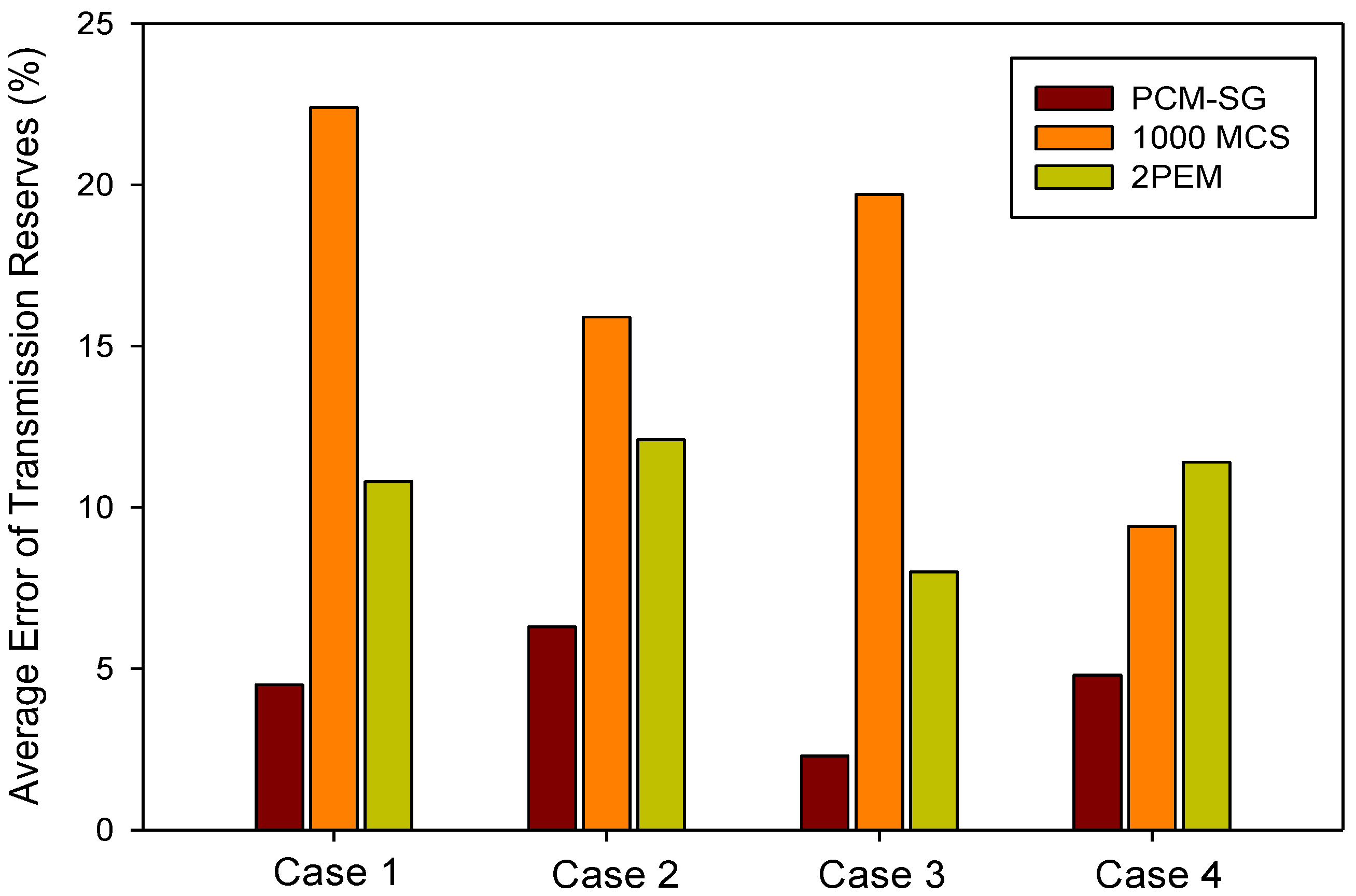 Applsci 08 01726 g005