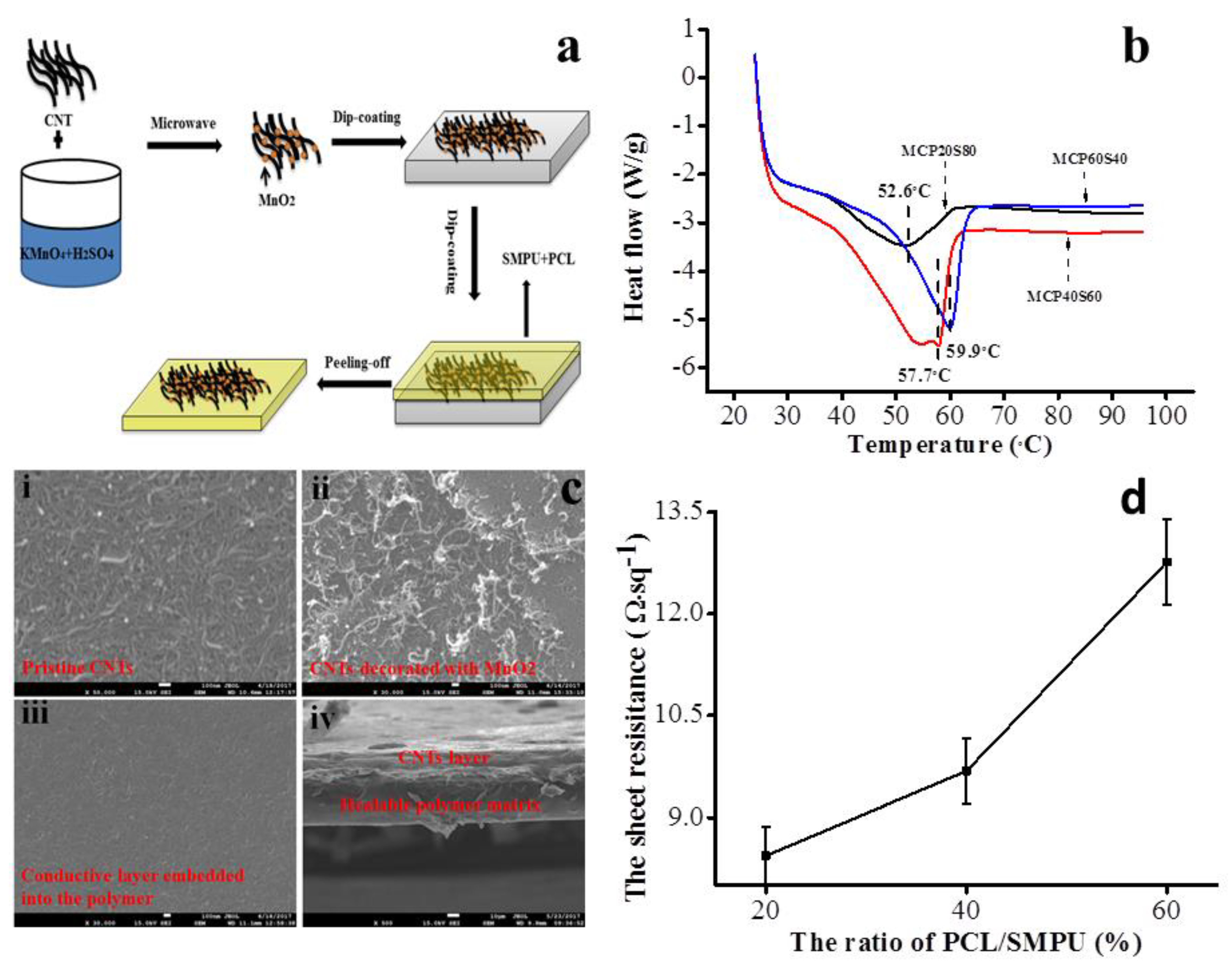 Applsci 08 01732 g001