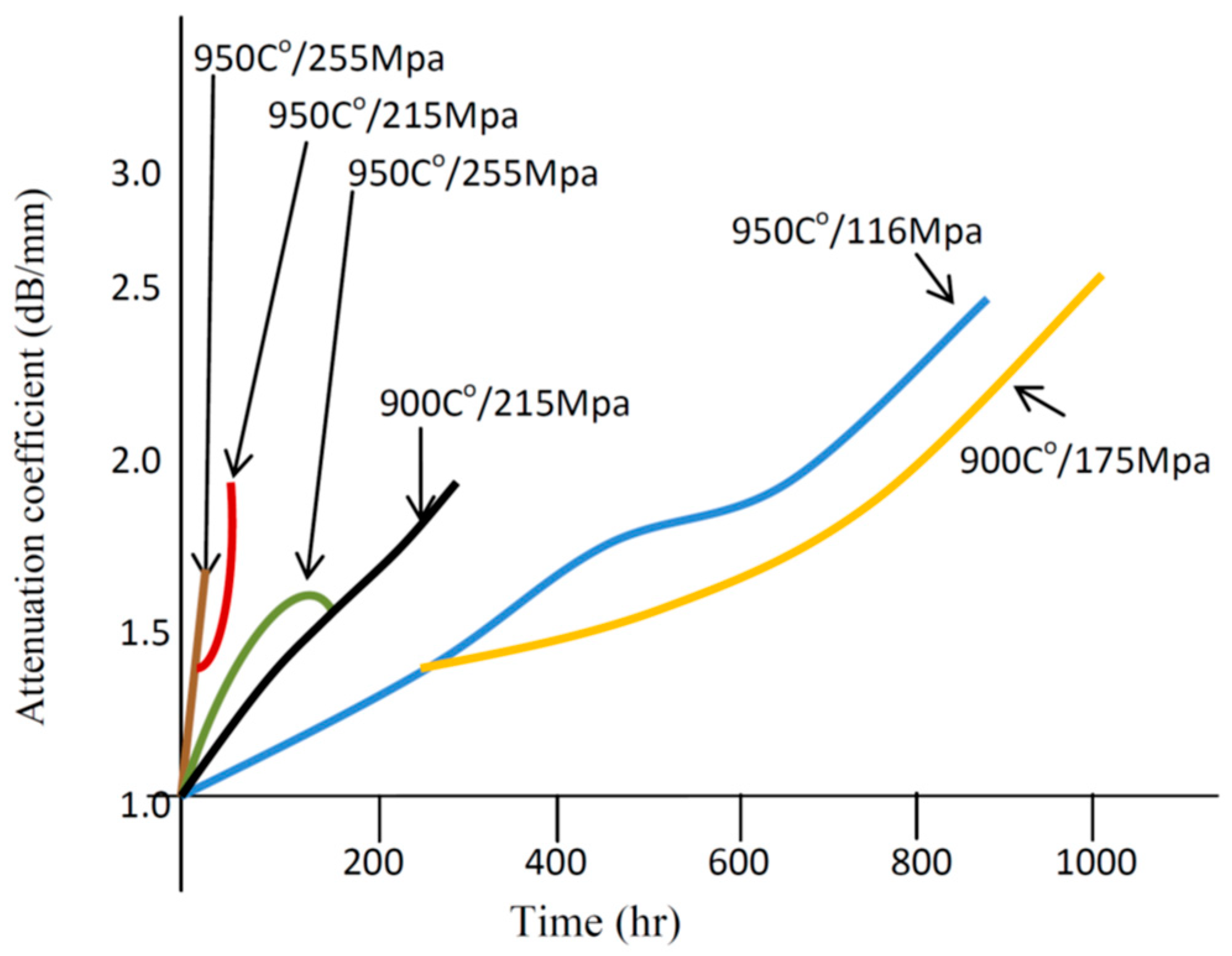 Applsci 08 01737 g001