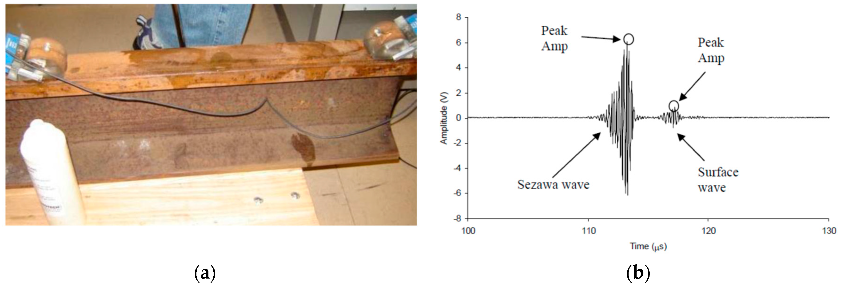 Applsci 08 01737 g004