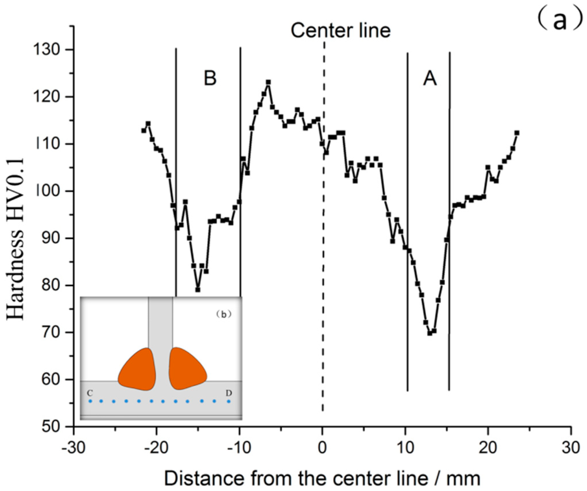 Applsci 08 01741 g006