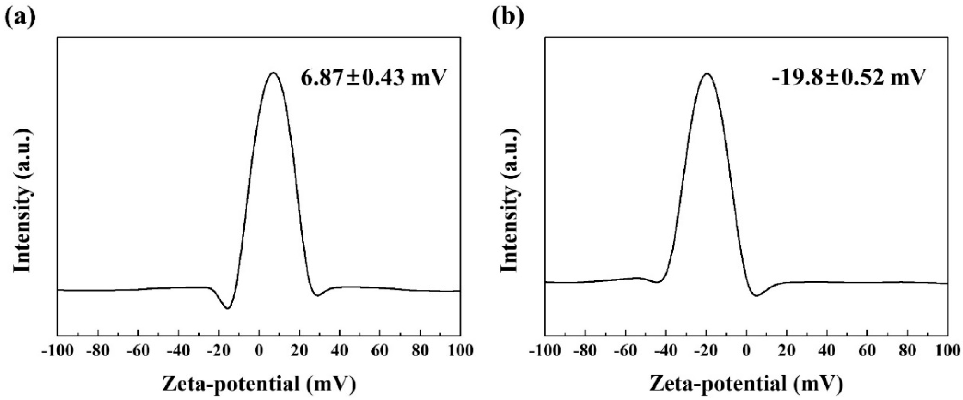 Applsci 08 01742 g002