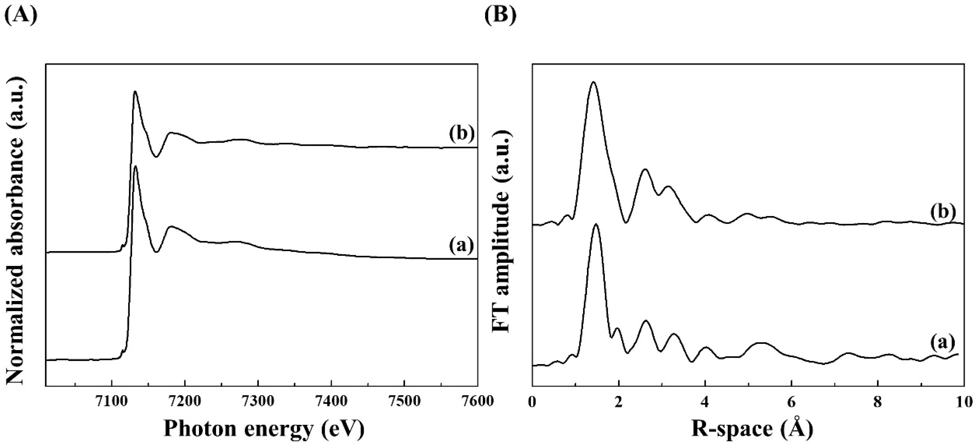 Applsci 08 01742 g004