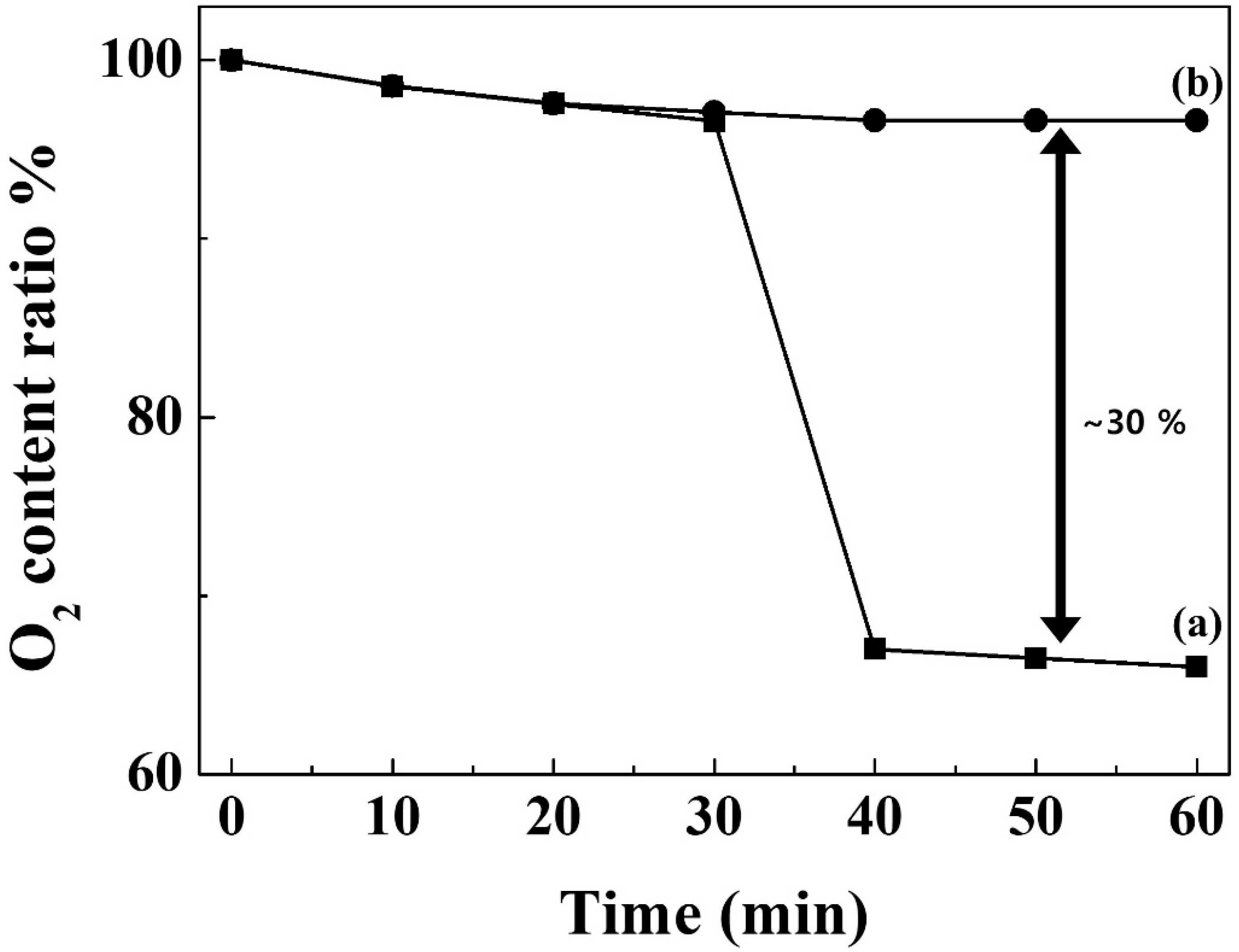 Applsci 08 01742 g005