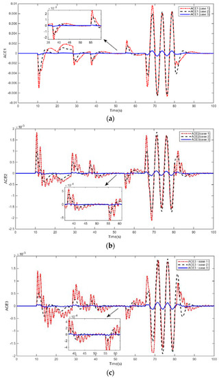 Applsci 08 01748 g010a Applsci 08 01748 g010a