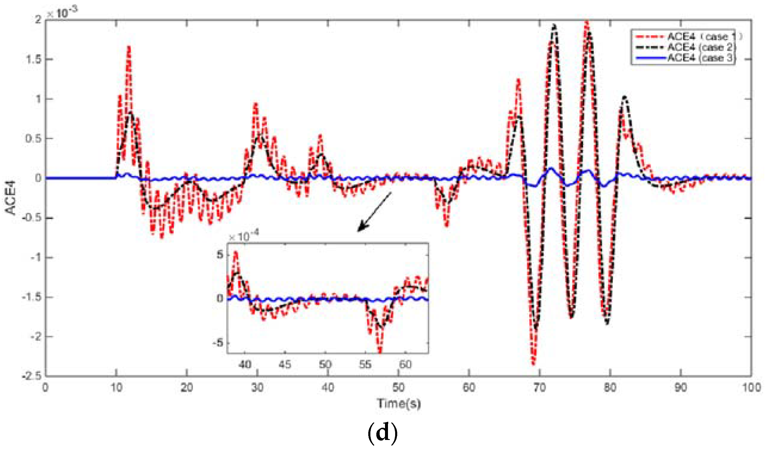 Applsci 08 01748 g010b Applsci 08 01748 g010b
