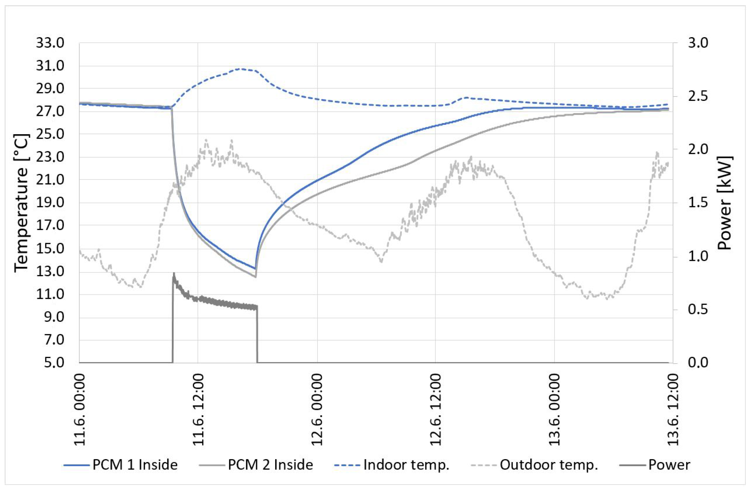 Applsci 08 01750 g005 Applsci 08 01750 g005