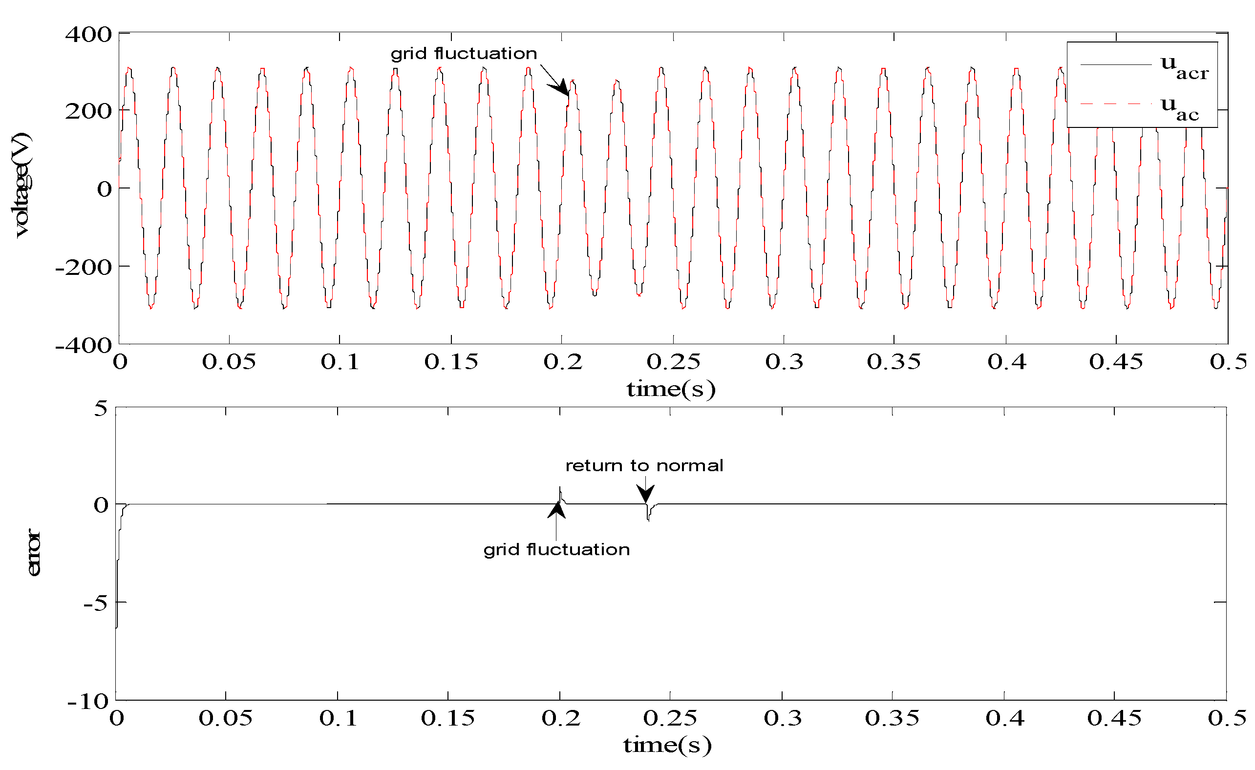 Applsci 08 01756 g013