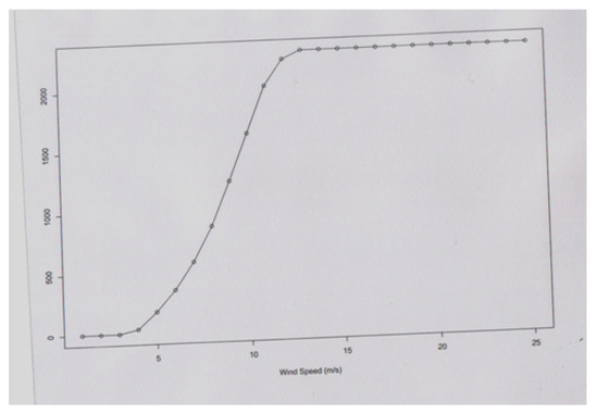 Applsci 08 01757 g0a1