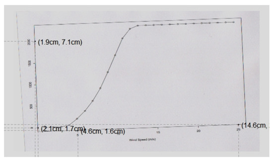 Applsci 08 01757 g0a2