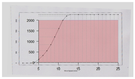 Applsci 08 01757 g0a3