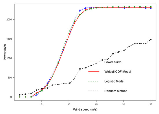 Applsci 08 01757 g0a4