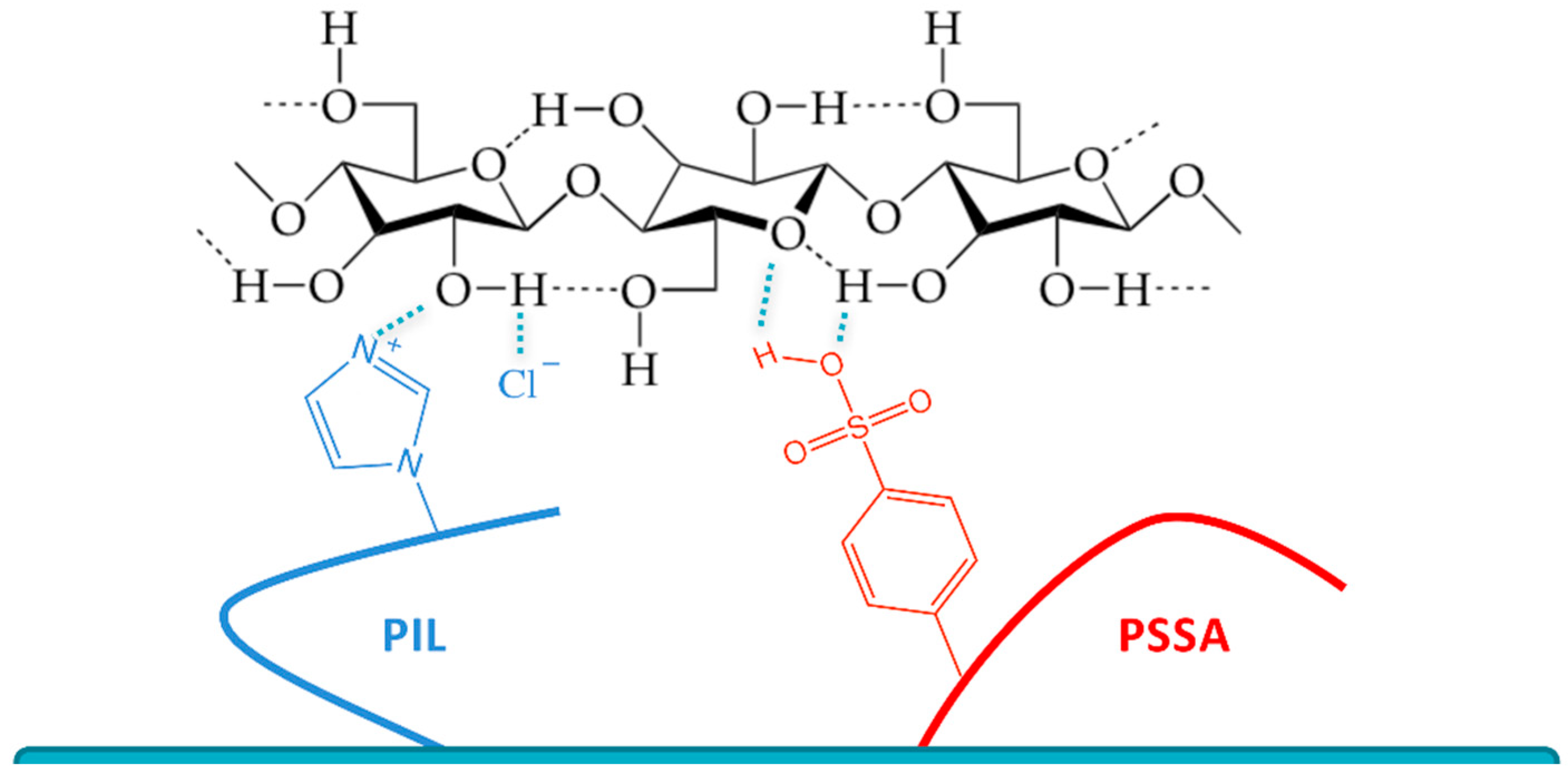Applsci 08 01767 g001