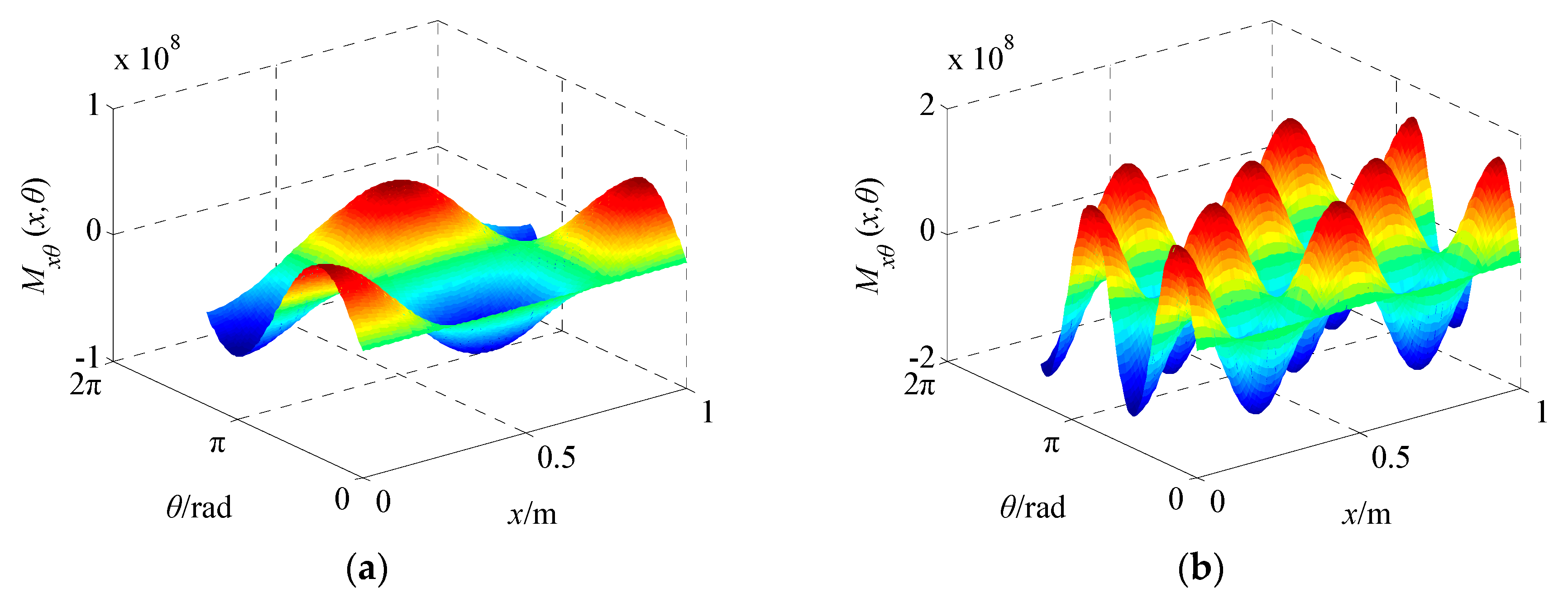 Applsci 08 01774 g007