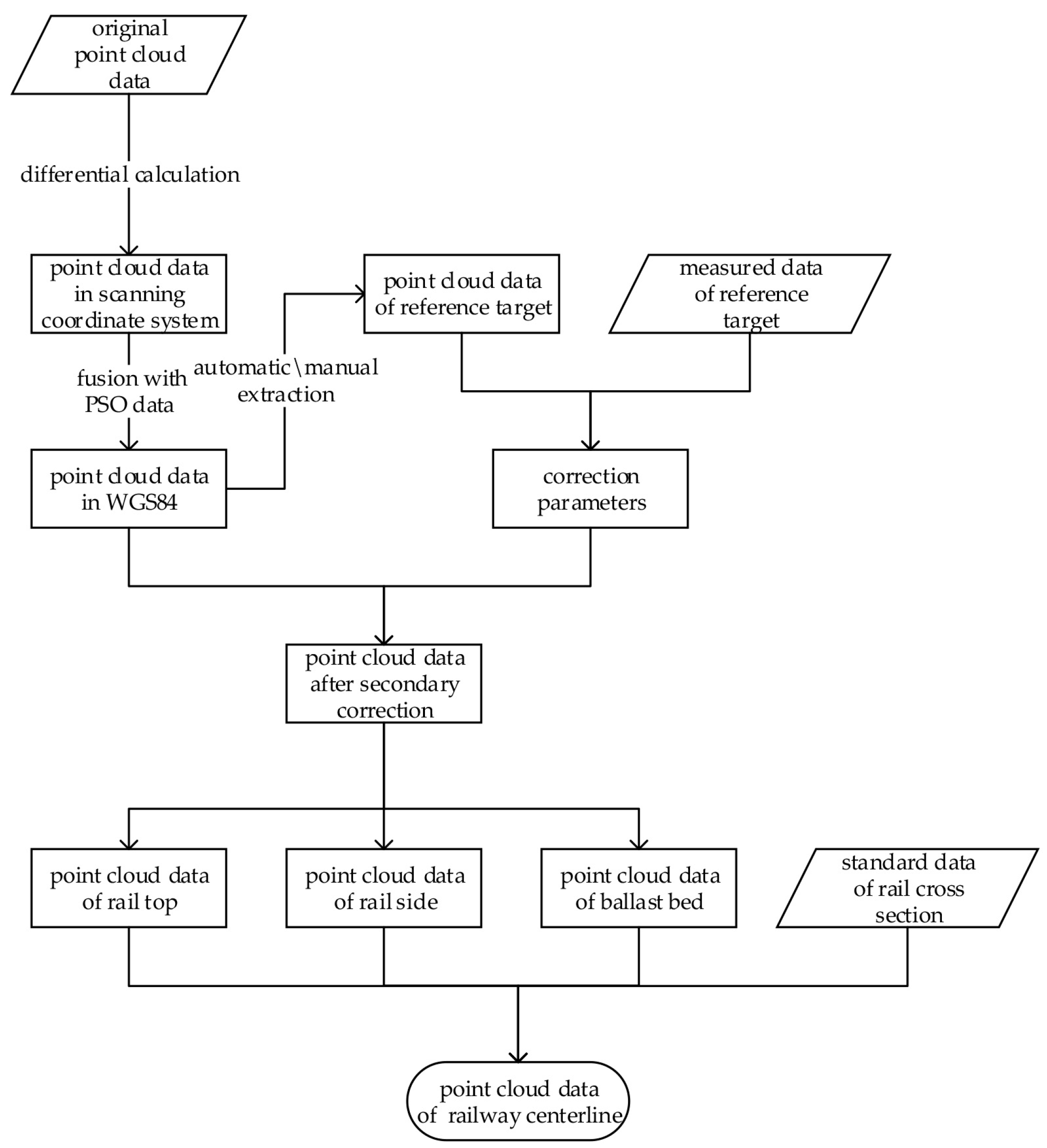 Applsci 08 01782 g001