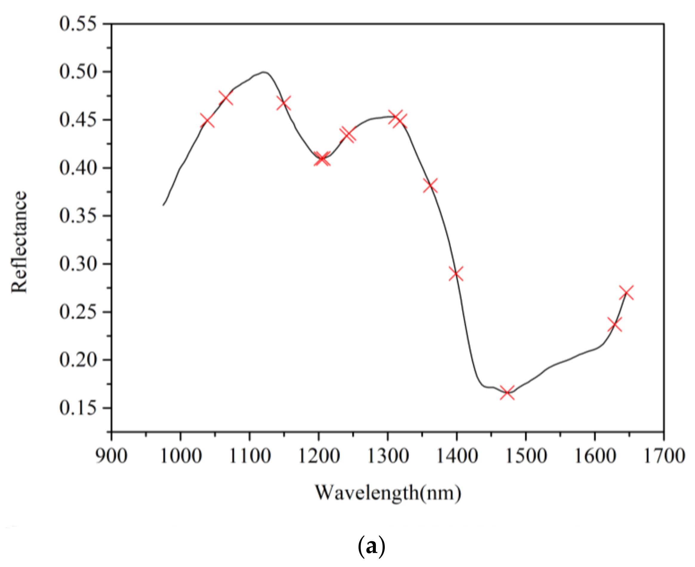 Applsci 08 01793 g003a Applsci 08 01793 g003a