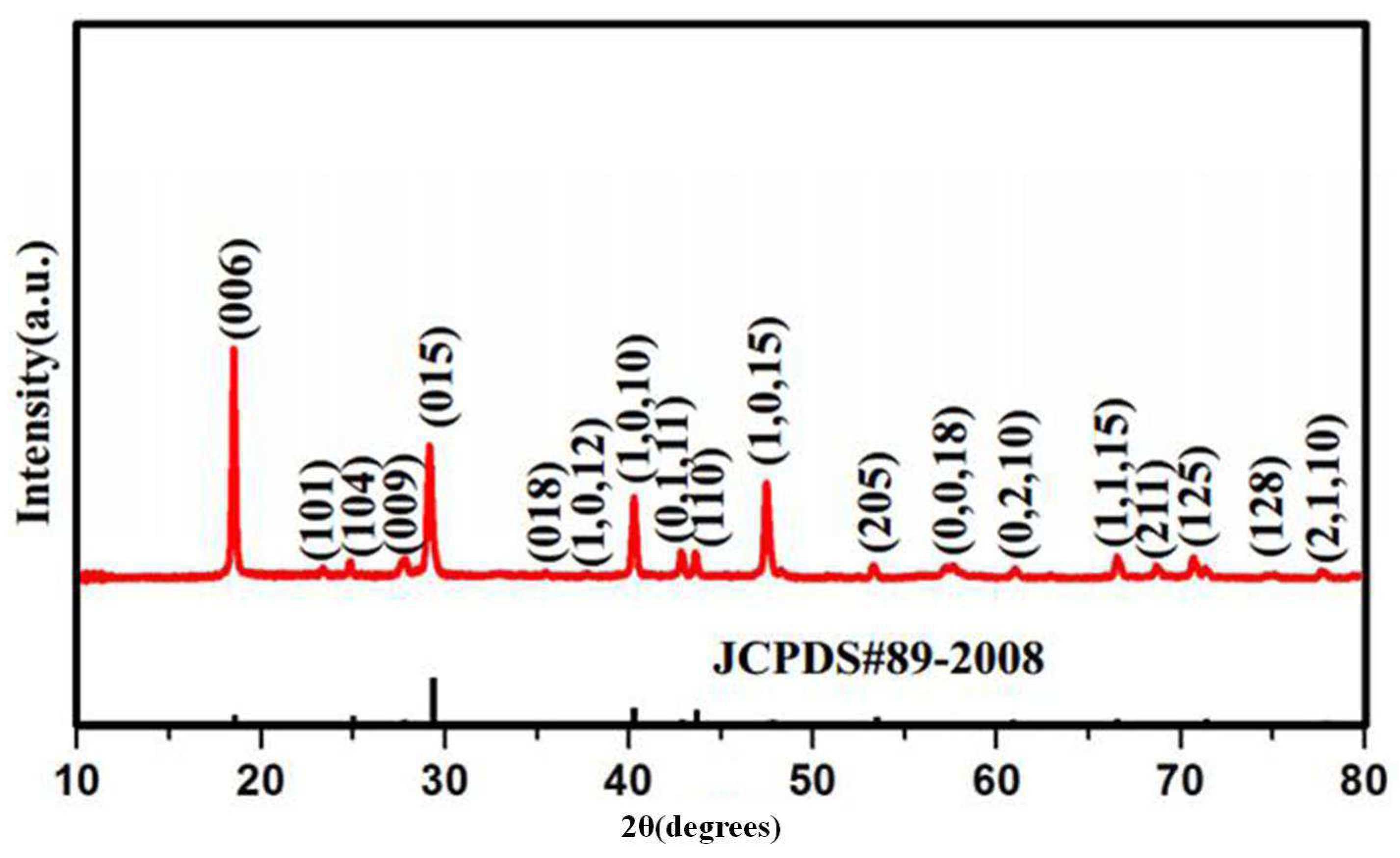 Applsci 08 01794 g001