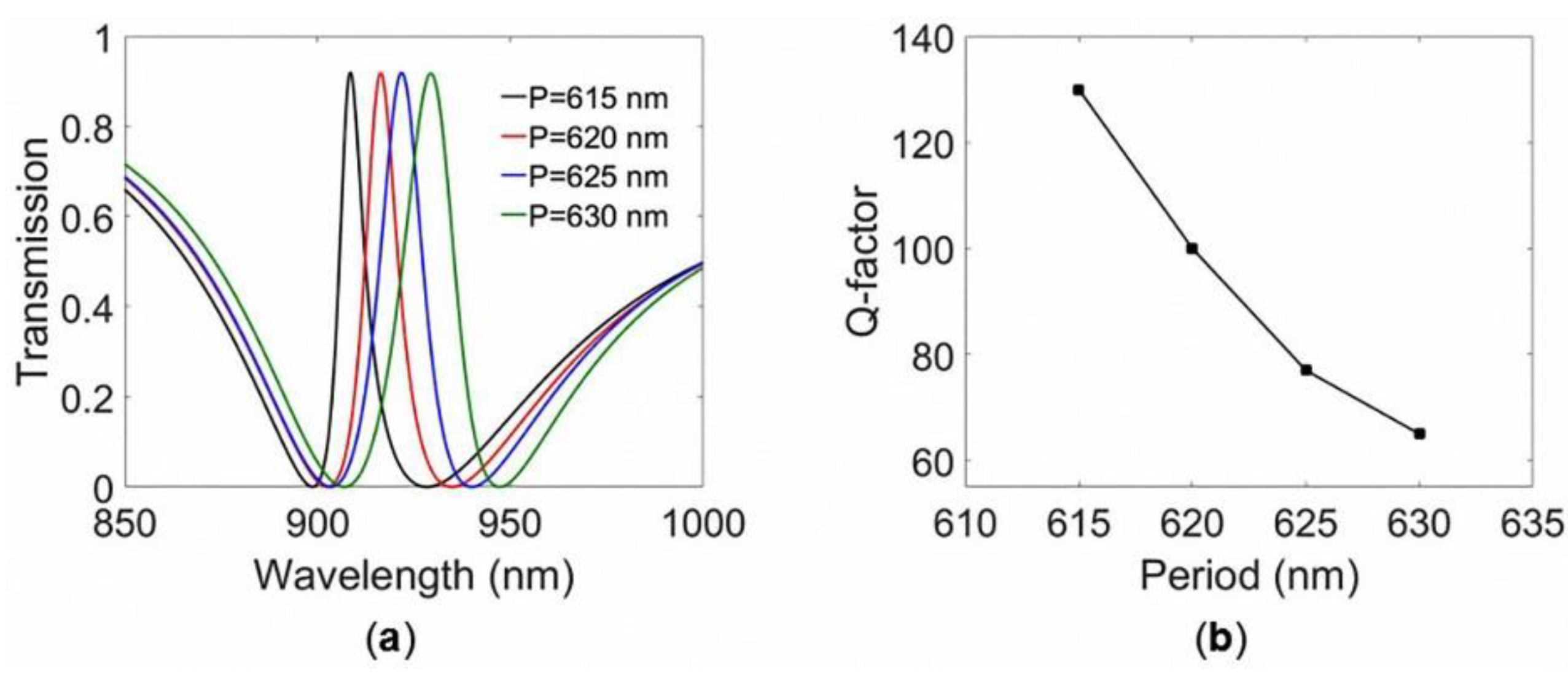 Applsci 08 01799 g003