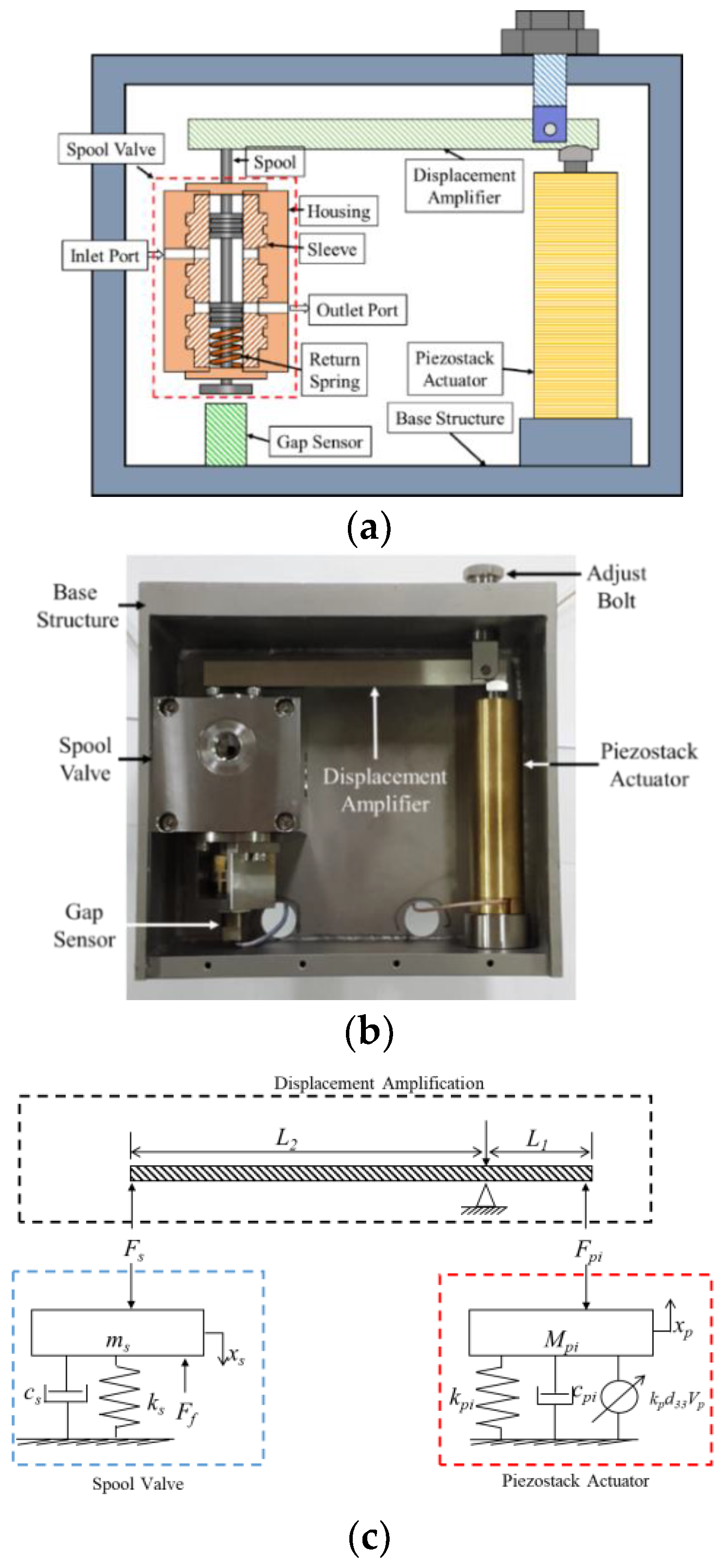Applsci 08 01806 g002