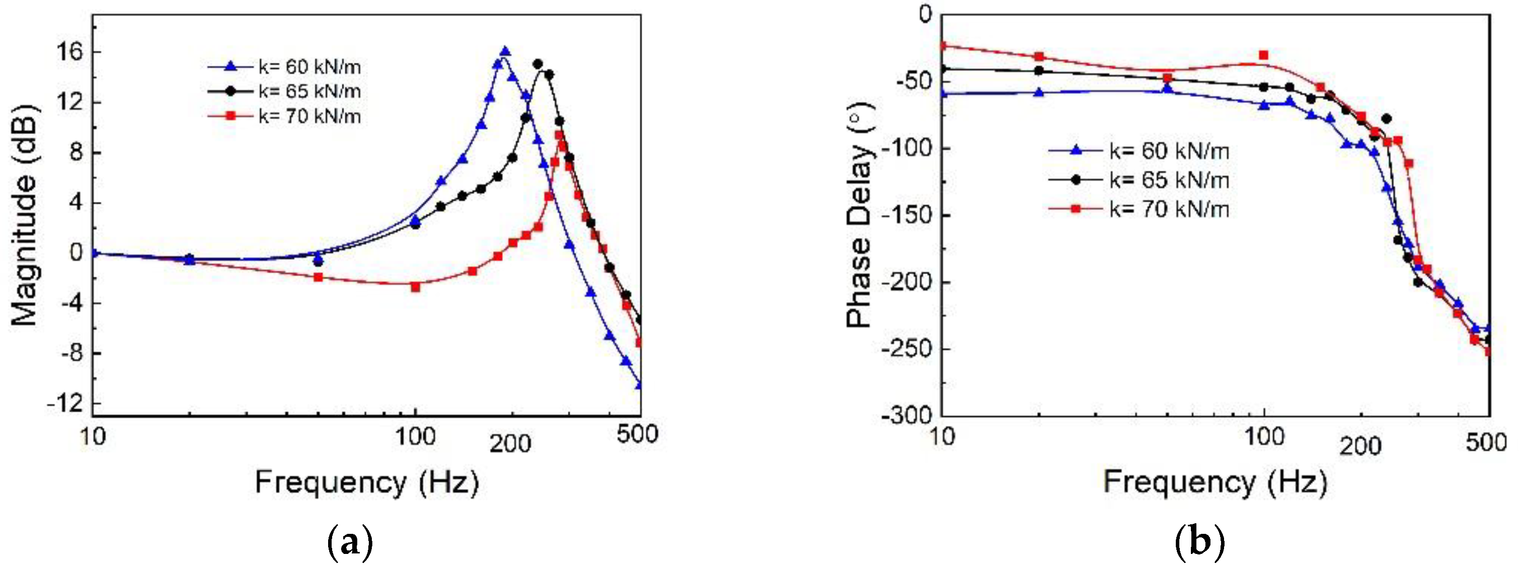 Applsci 08 01806 g004