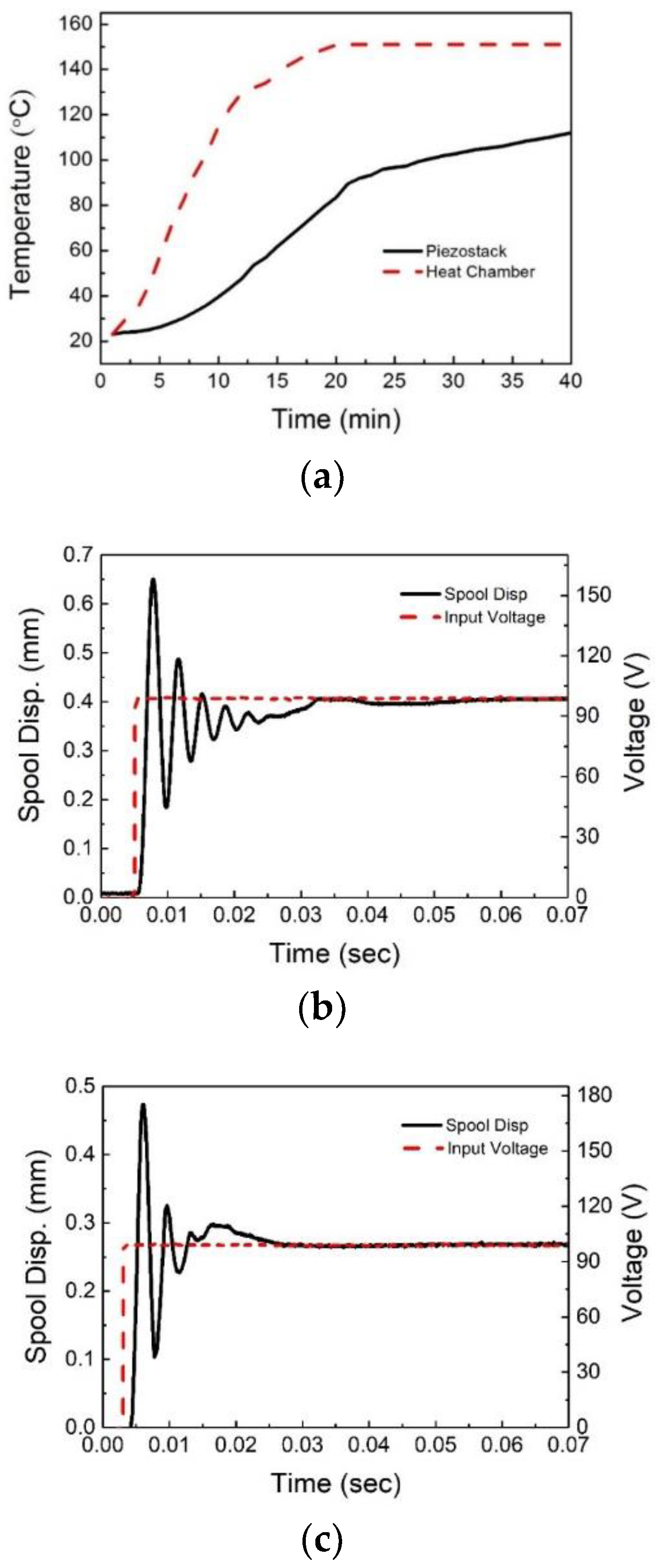 Applsci 08 01806 g007