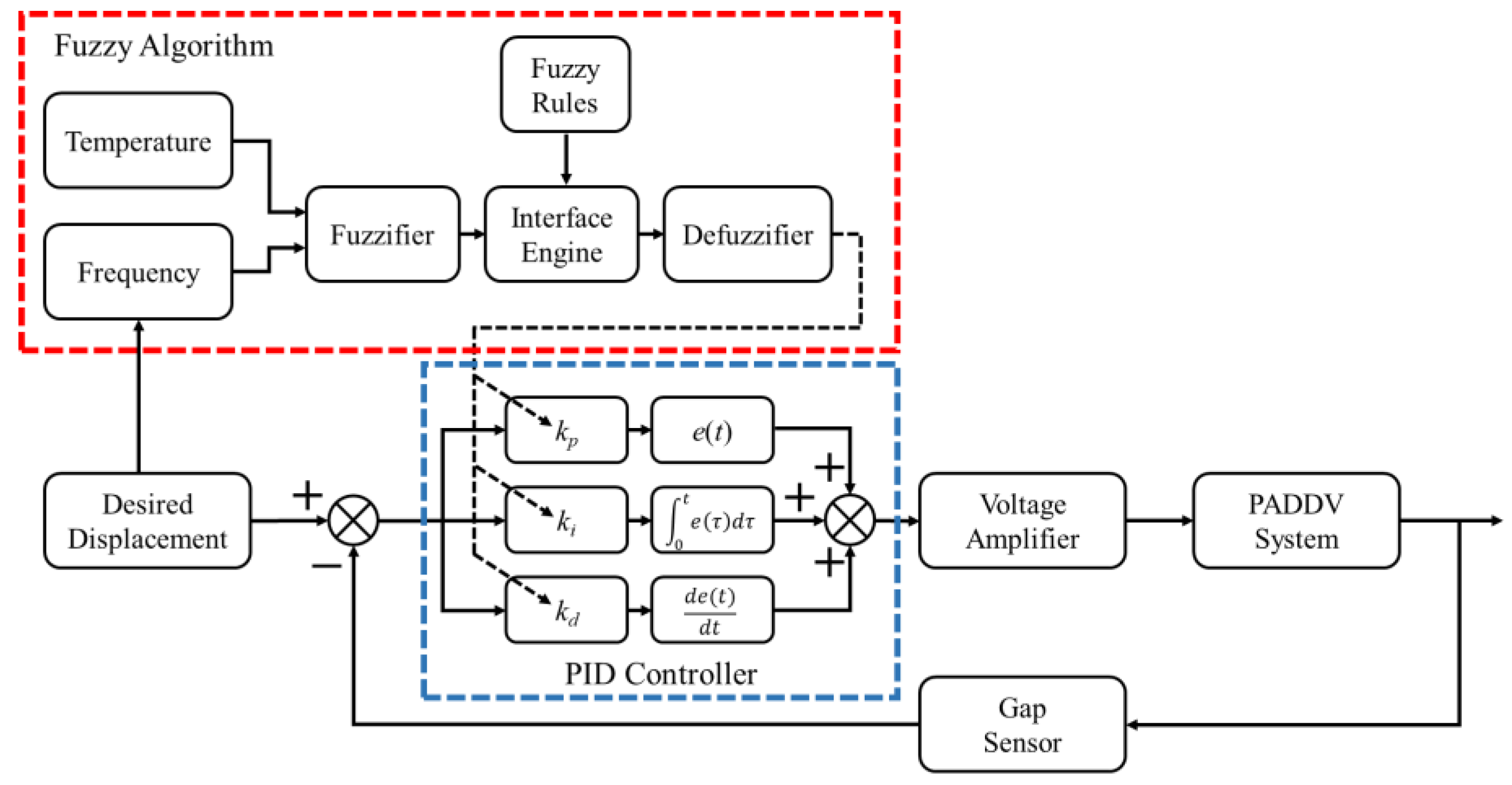 Applsci 08 01806 g008