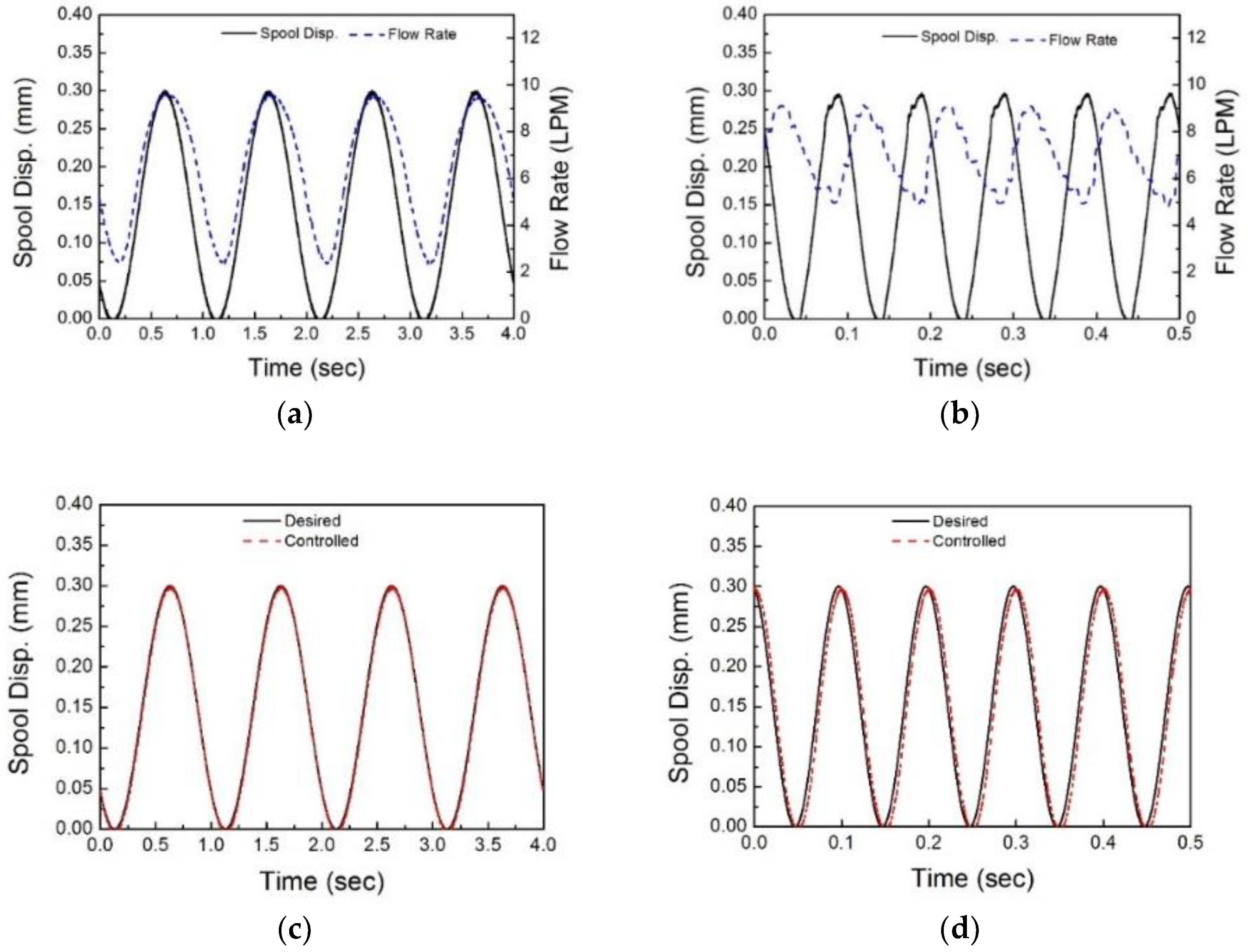 Applsci 08 01806 g010