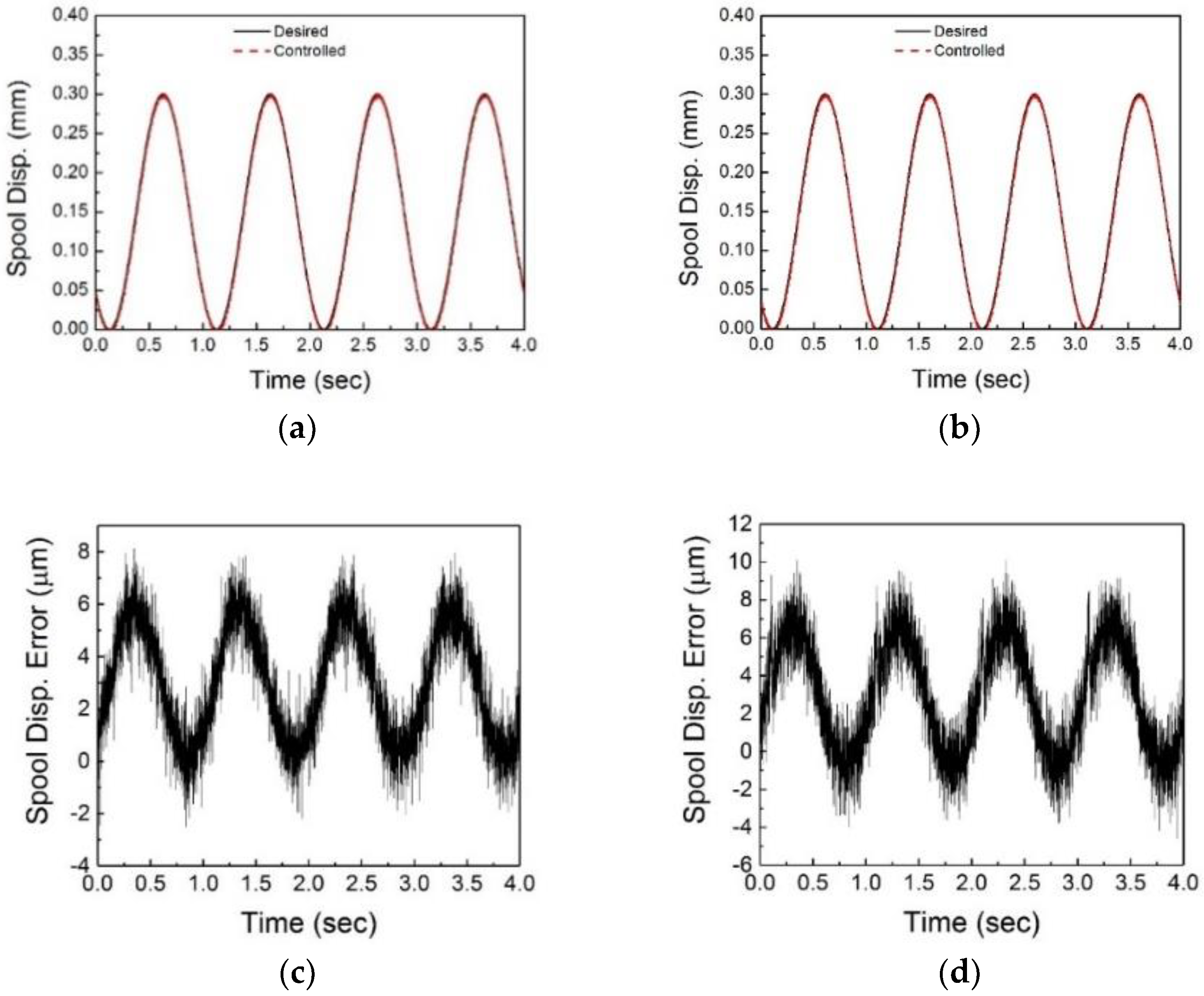 Applsci 08 01806 g011