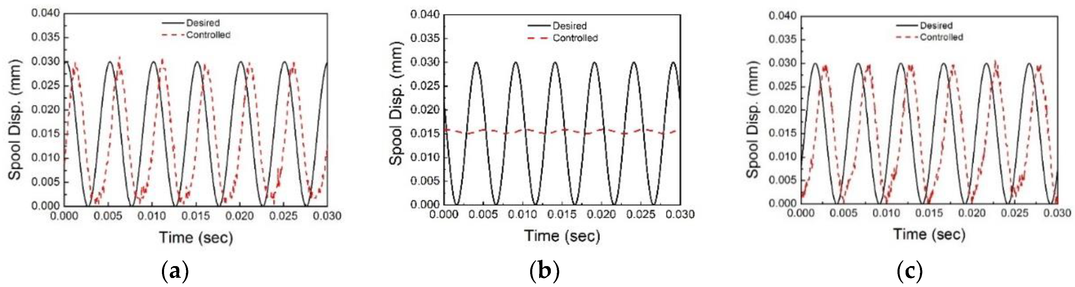 Applsci 08 01806 g012