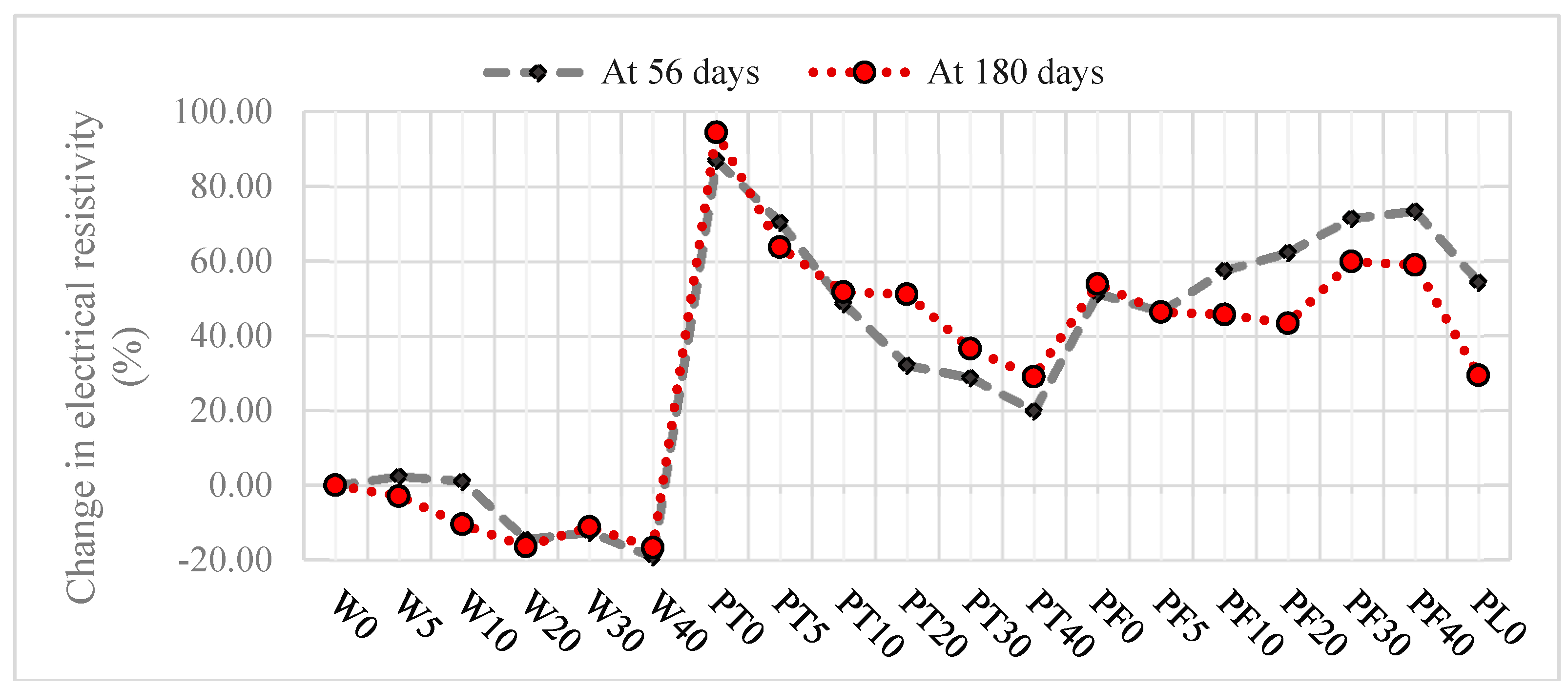 Applsci 08 01808 g016