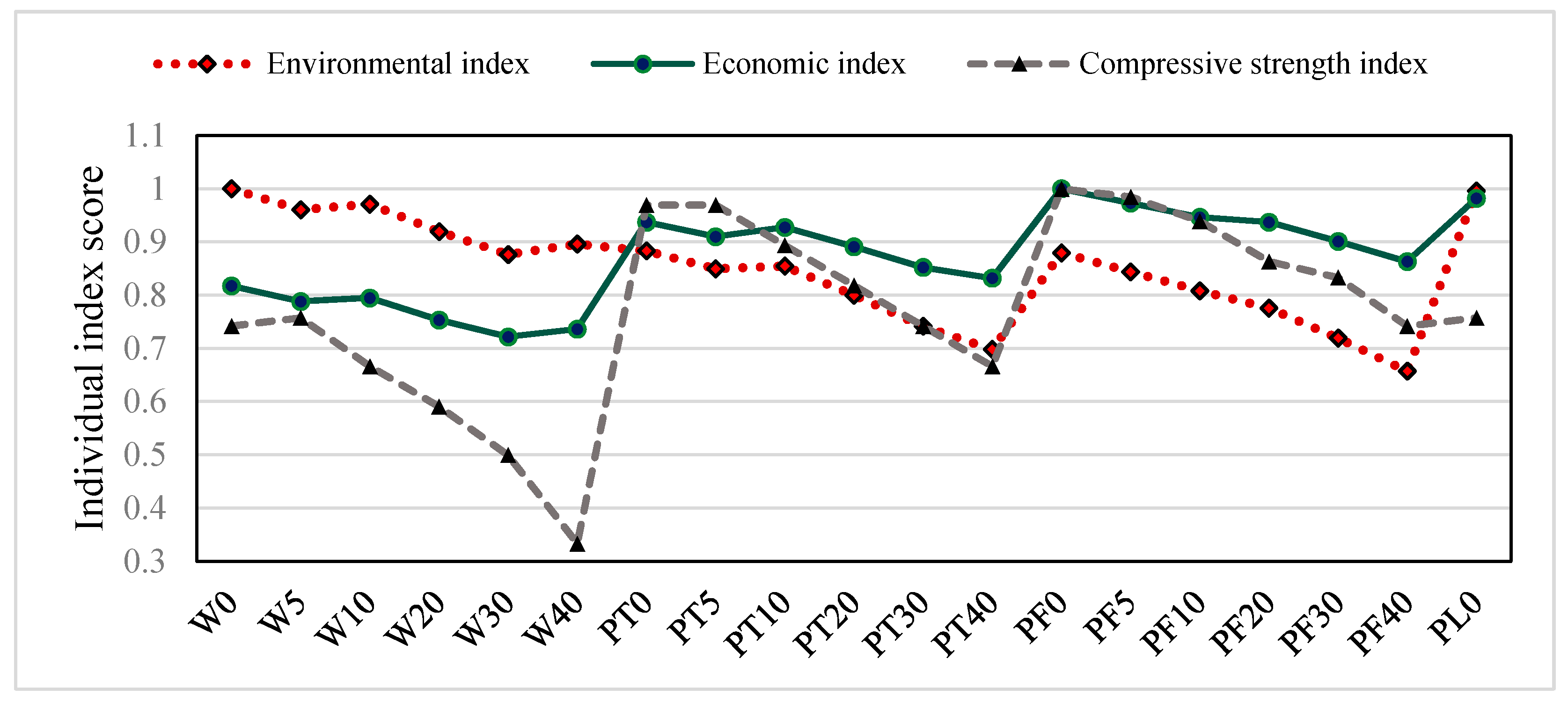 Applsci 08 01808 g018