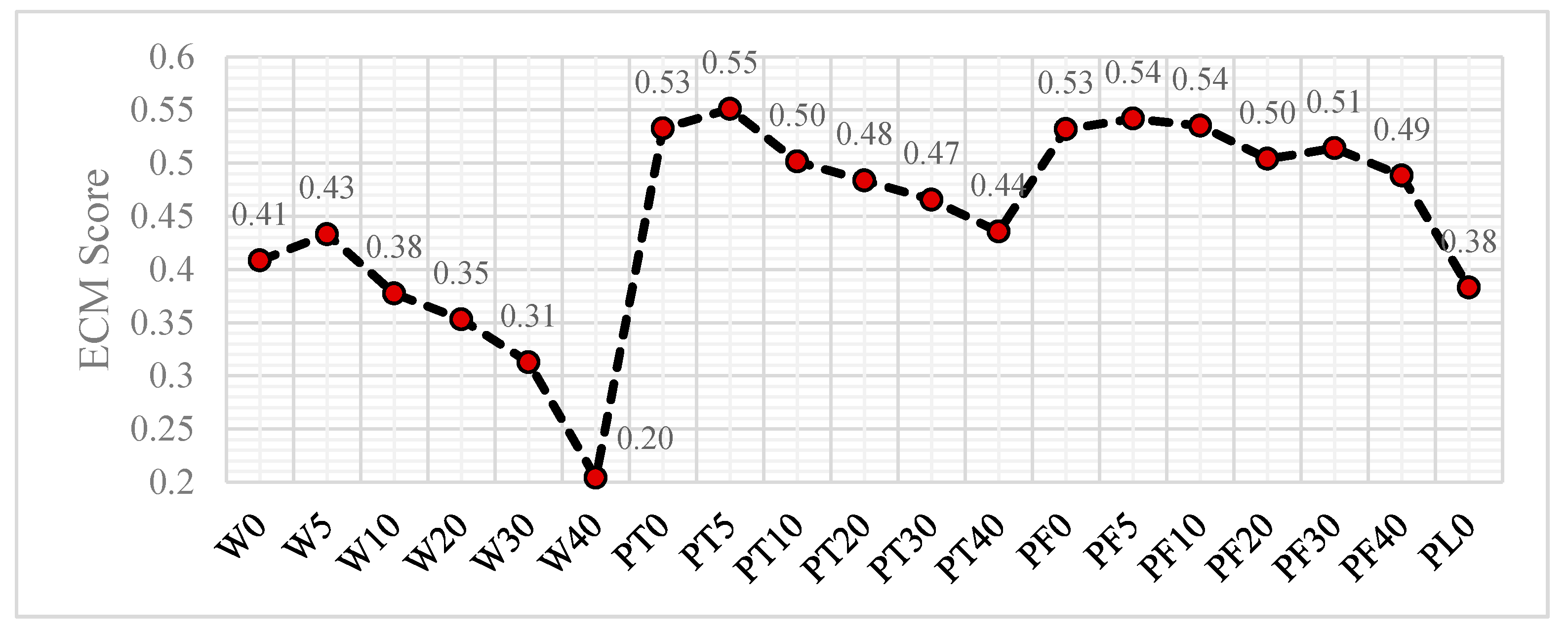 Applsci 08 01808 g019