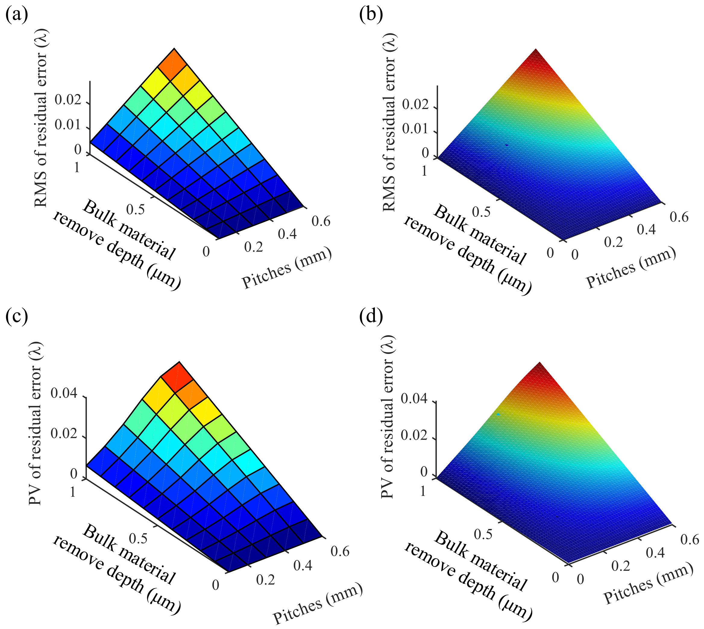 Applsci 08 01814 g005
