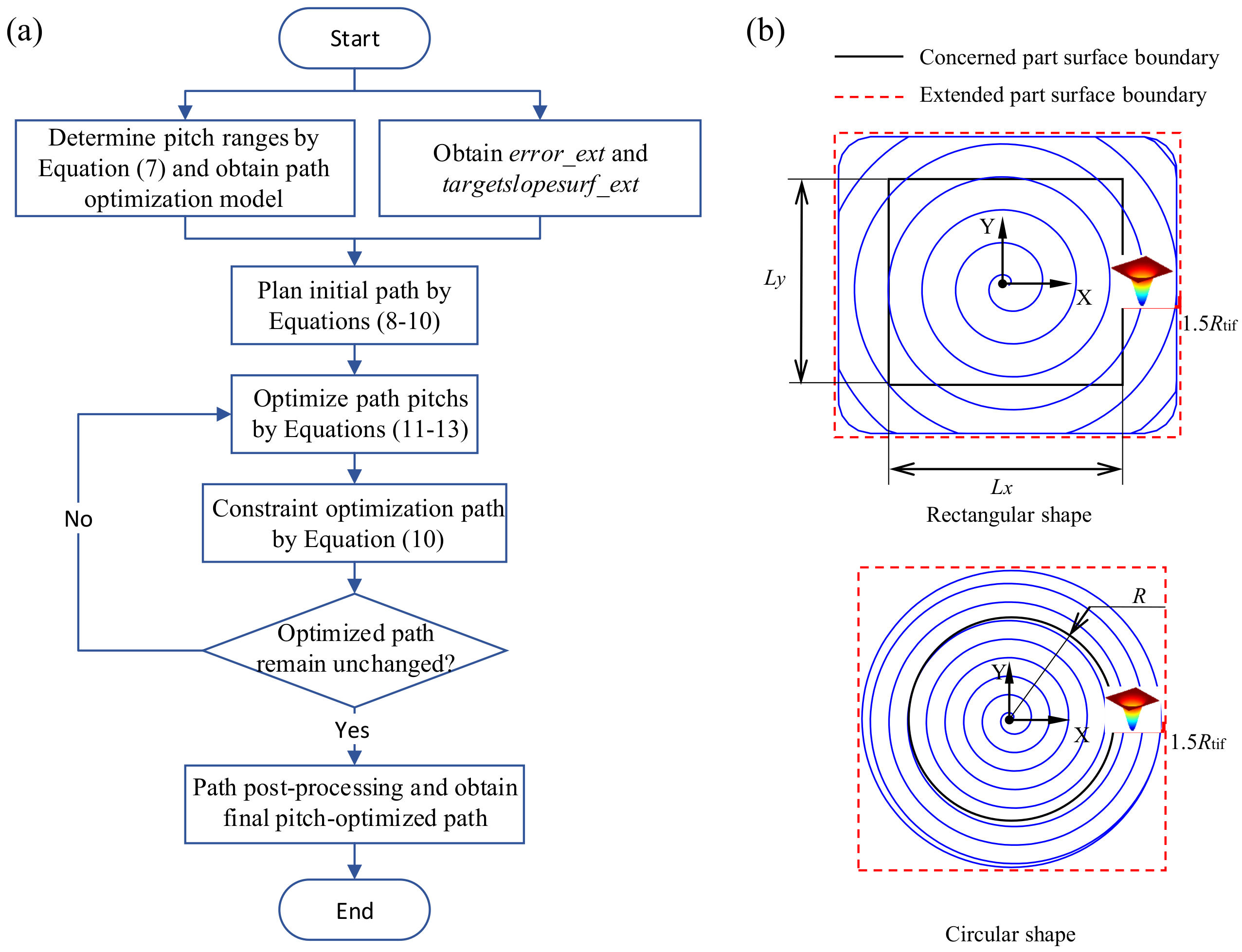 Applsci 08 01814 g007