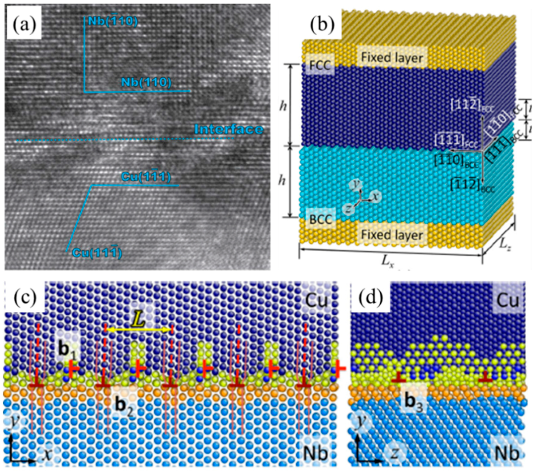 Applsci 08 01821 g002