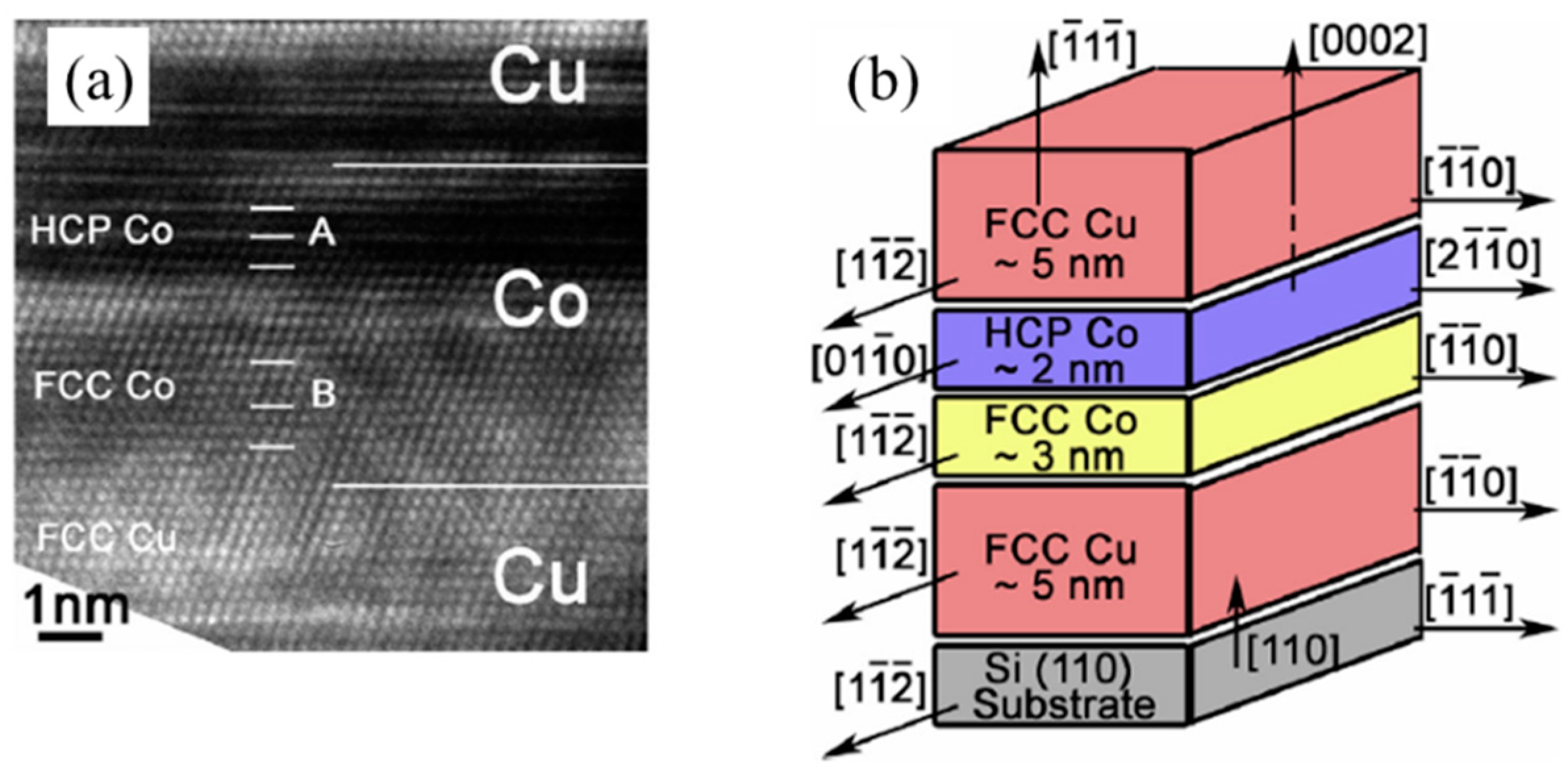 Applsci 08 01821 g003