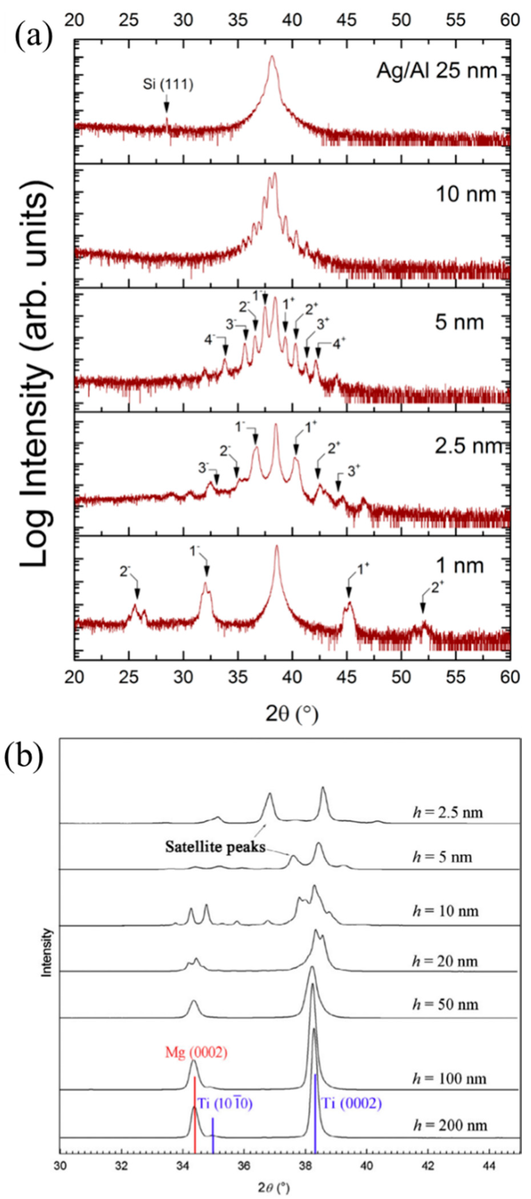 Applsci 08 01821 g006a