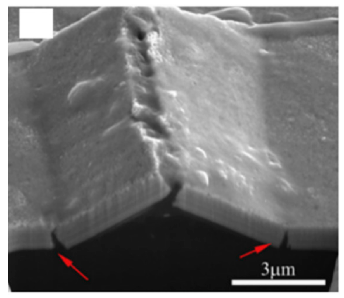 Applsci 08 01821 g008