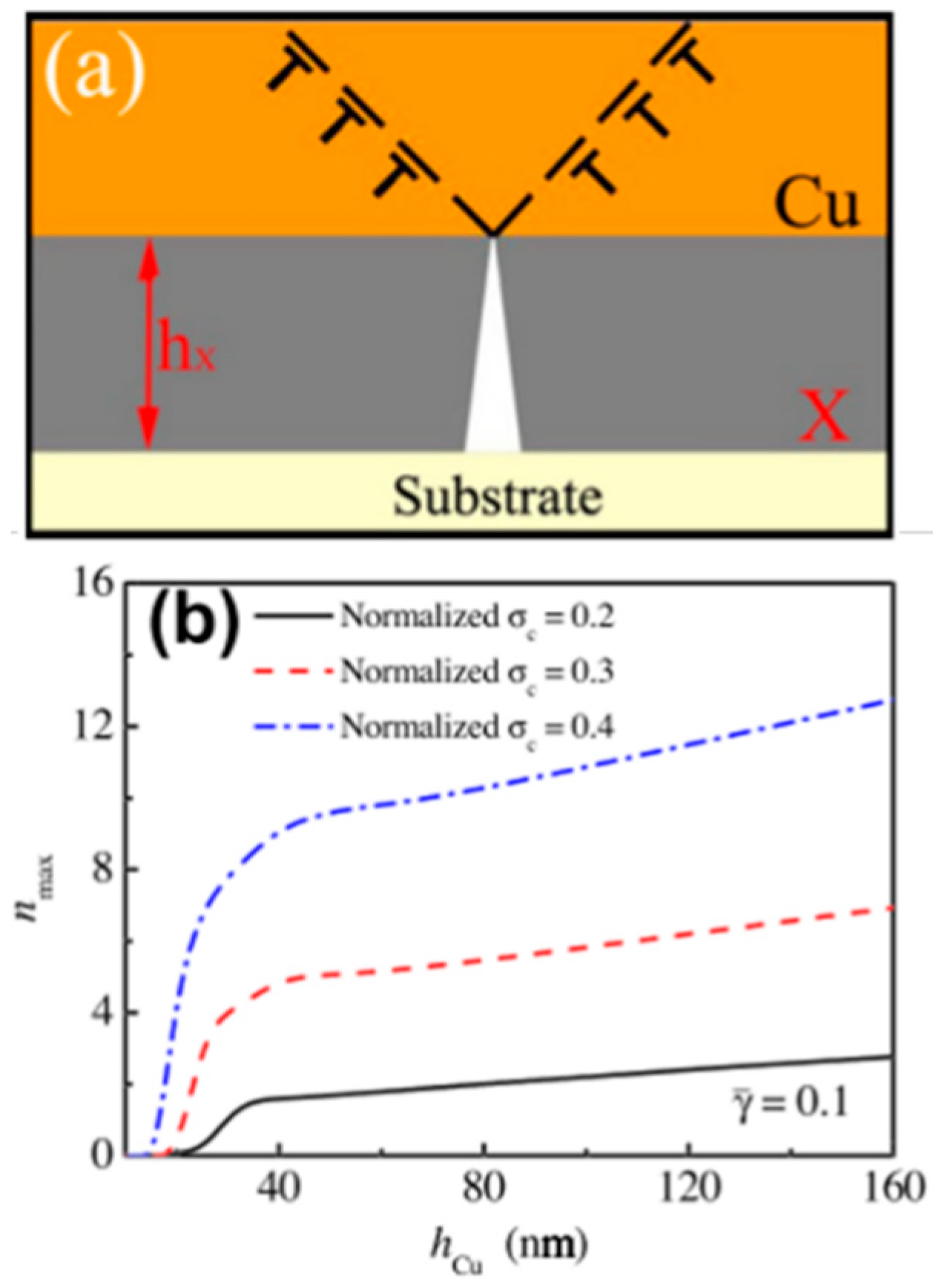 Applsci 08 01821 g014