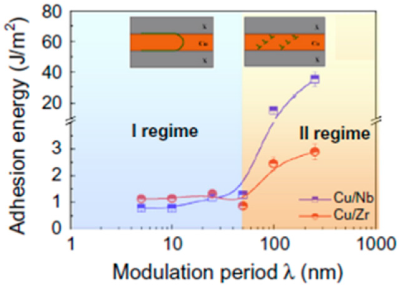 Applsci 08 01821 g018