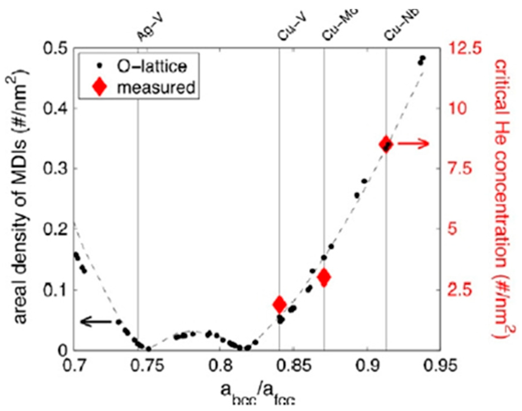 Applsci 08 01821 g022