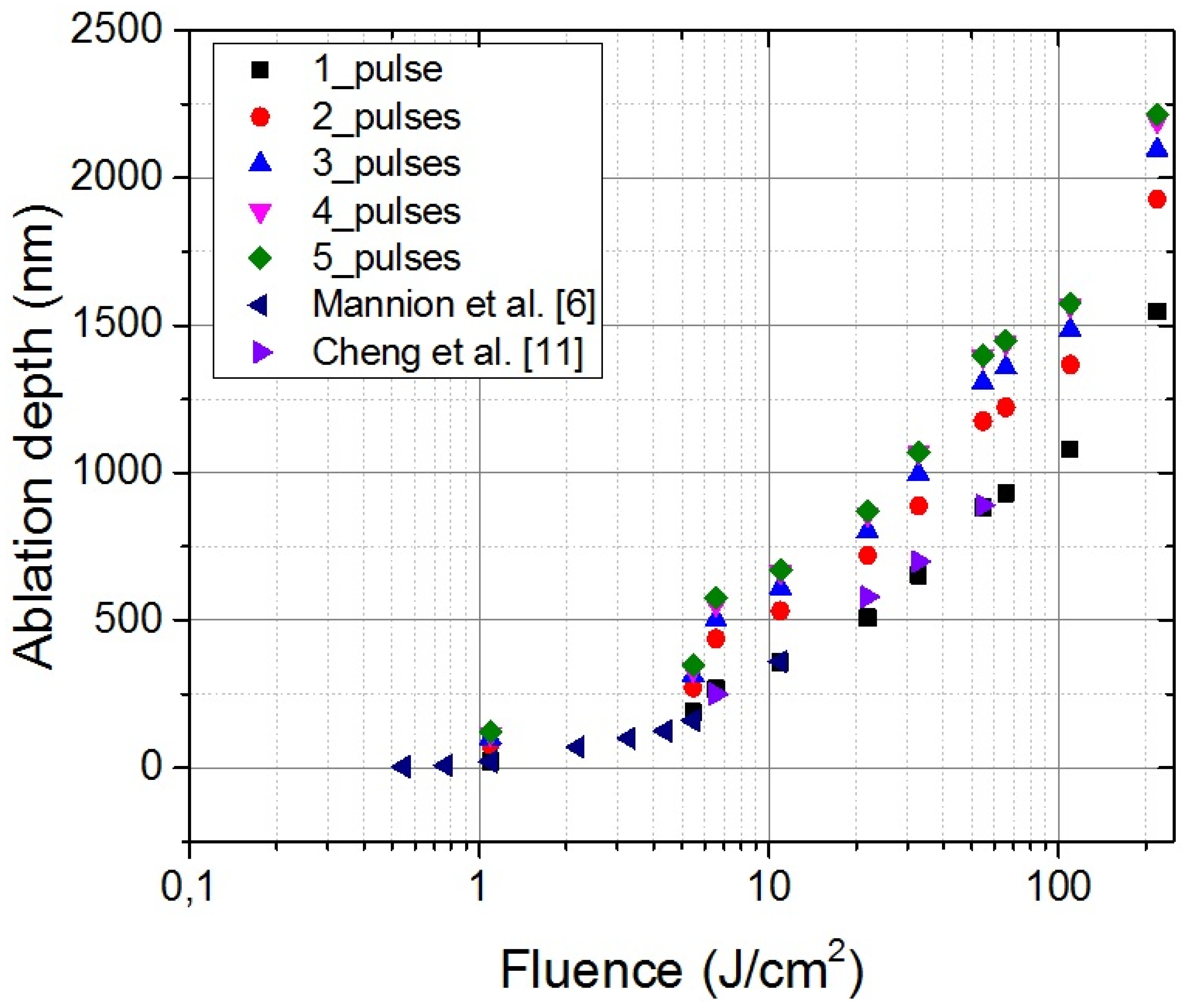 Applsci 08 01826 g006 Applsci 08 01826 g006