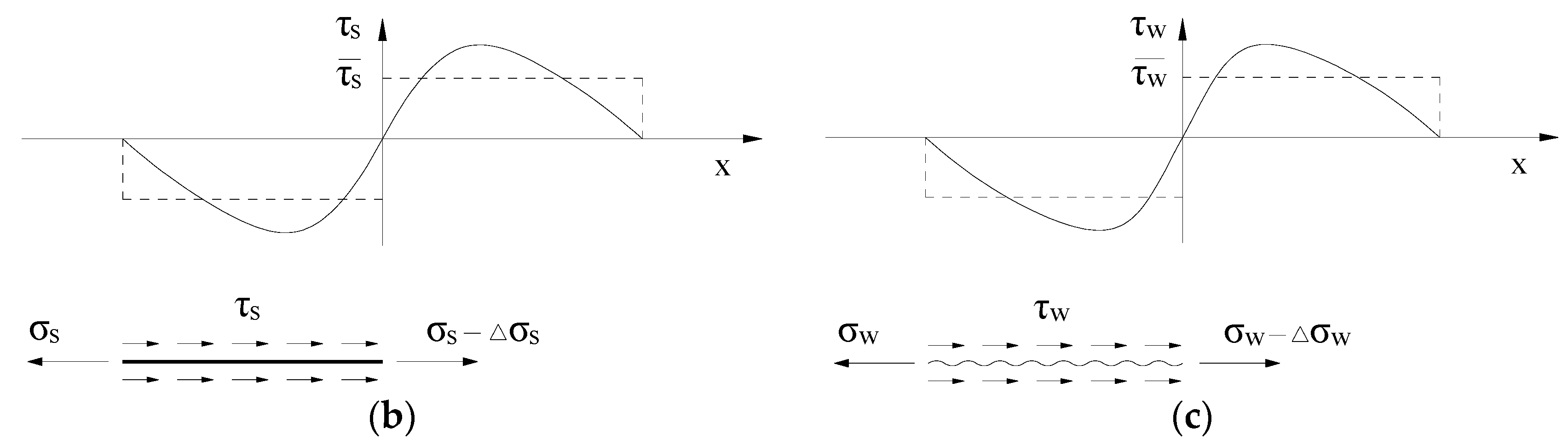 Applsci 08 01827 g010b Applsci 08 01827 g010b