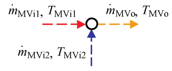 Applsci 08 01829 g0a2 550