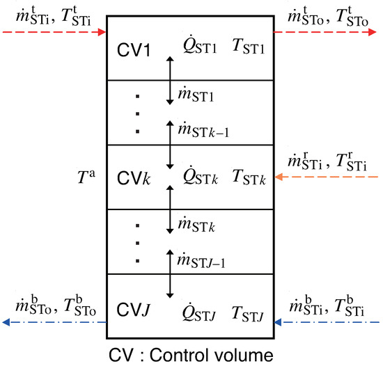 Applsci 08 01829 g0a3 550