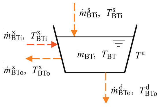 Applsci 08 01829 g0a5 550