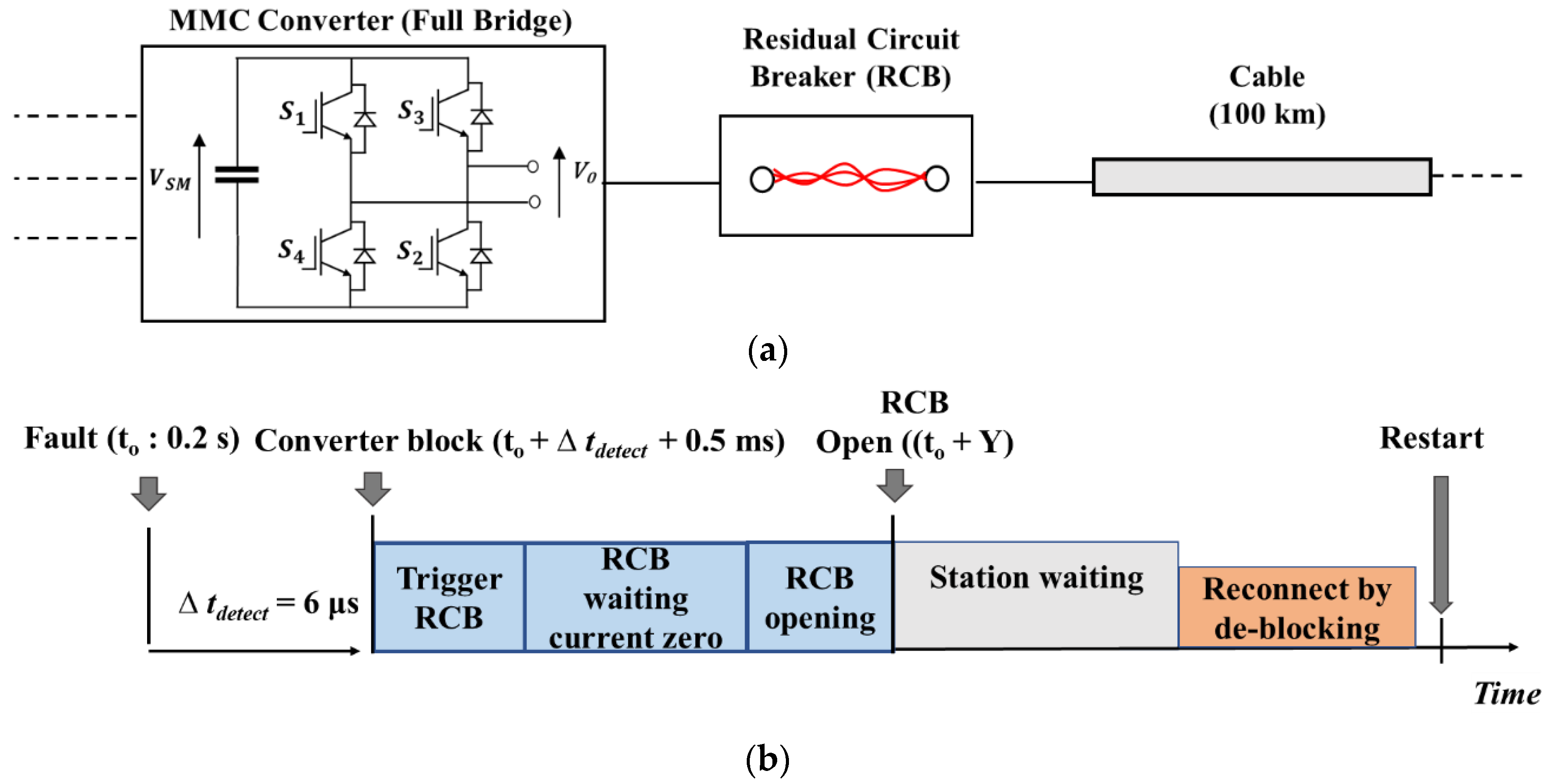 Applsci 08 01834 g005 Applsci 08 01834 g005