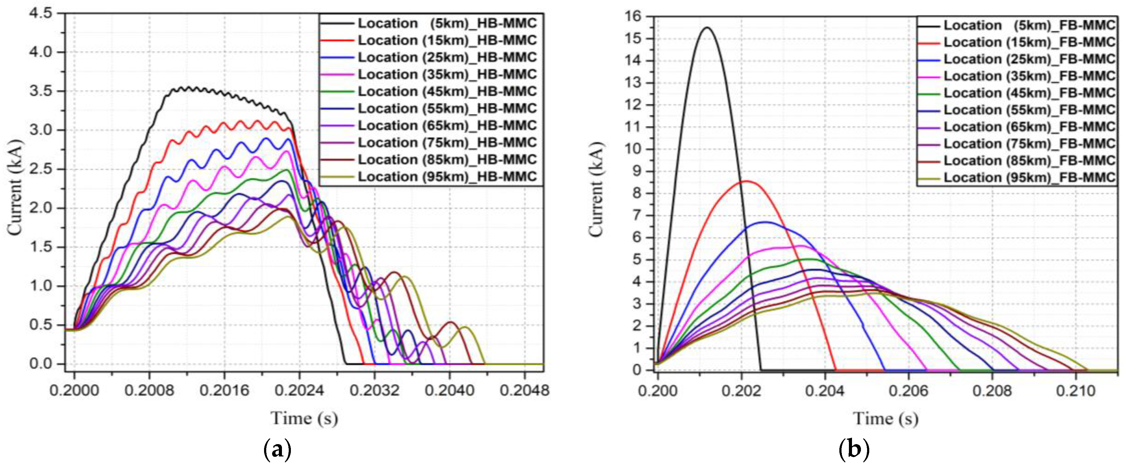 Applsci 08 01834 g008 Applsci 08 01834 g008