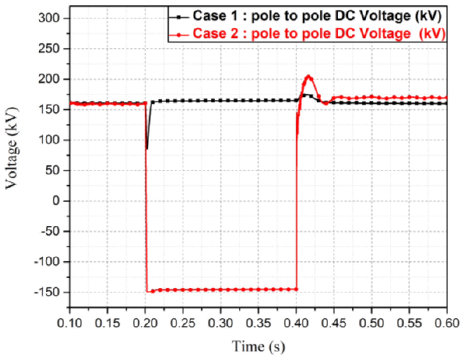 Applsci 08 01834 g014 Applsci 08 01834 g014