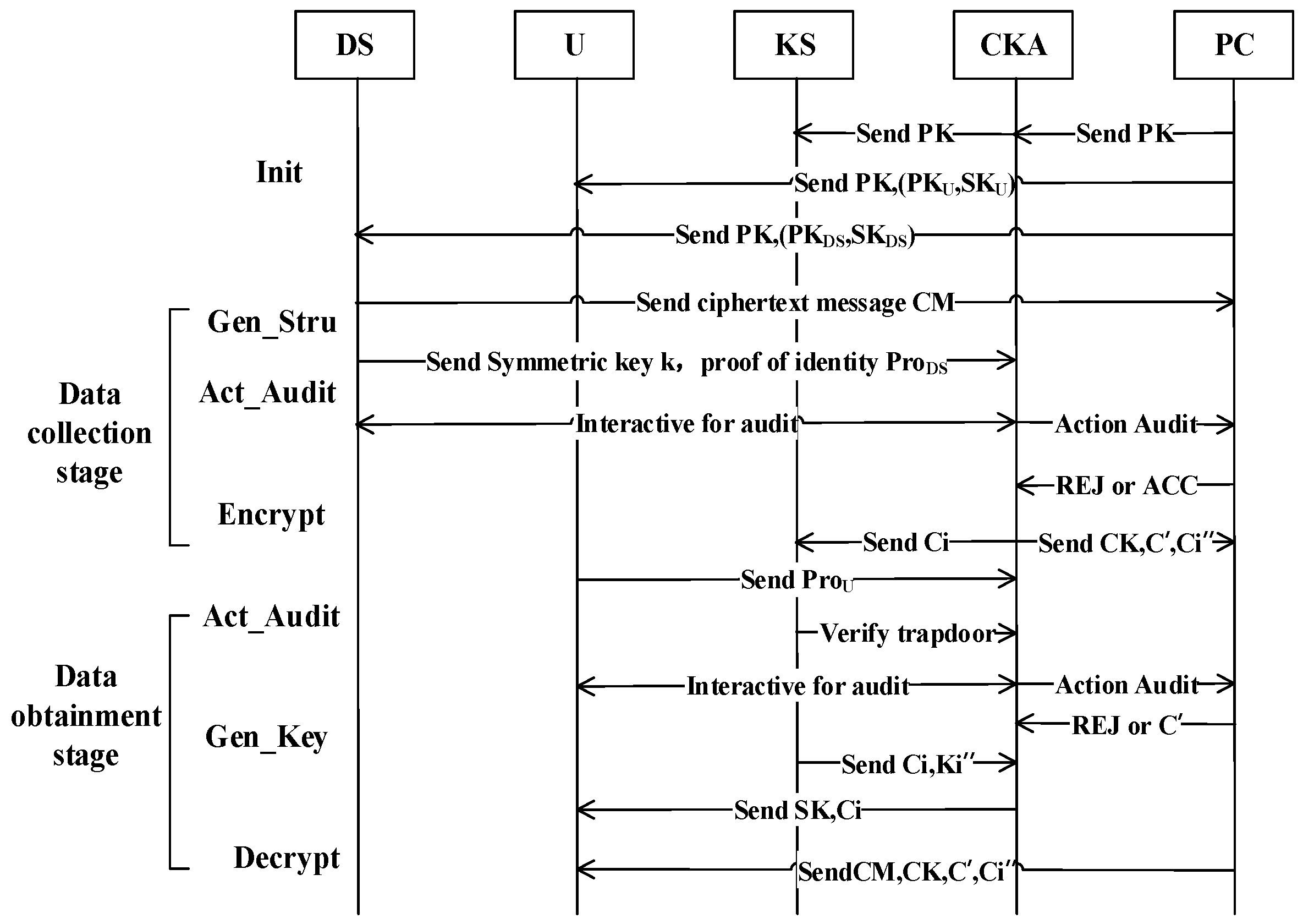 Applsci 08 01836 g003